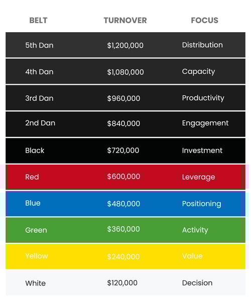 Belt Ladder 2 - Mentors models