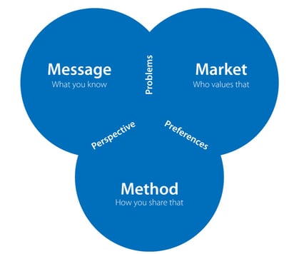 Cluster Strategy Intersections @2x