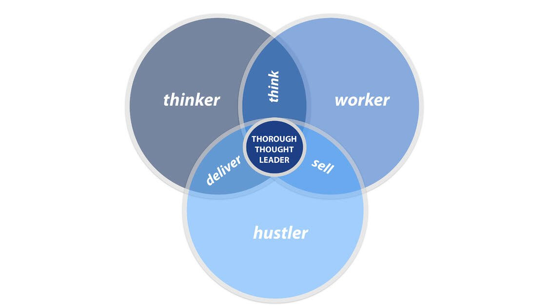 TL venn