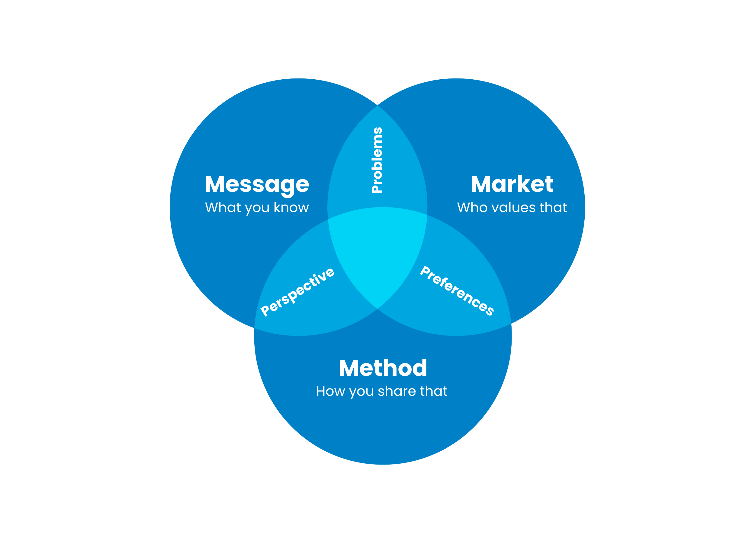 Updated Cluster Strategy Intersections