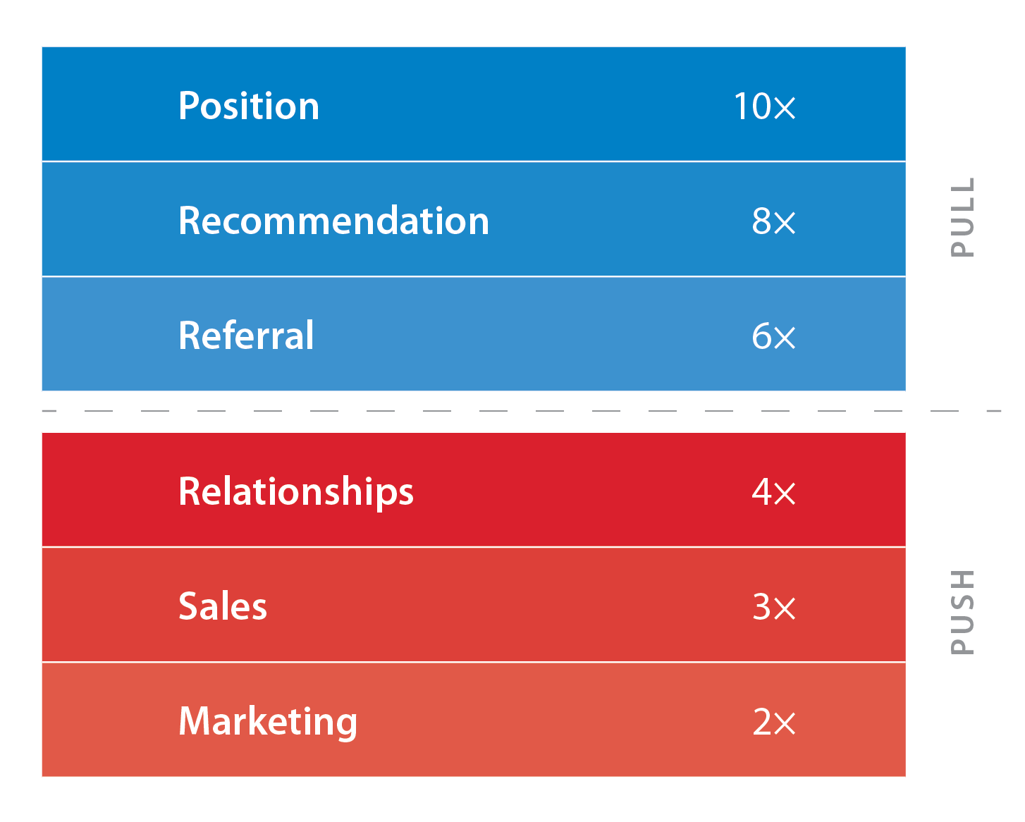 Growth Strategies 3-1