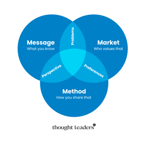 The Cluster Strategy Post 3 (3)